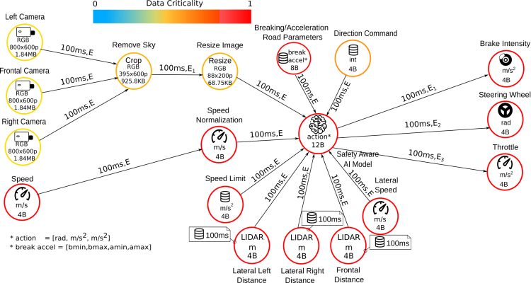 Data Model Carla Seu22 (1).svg