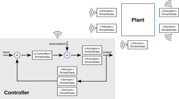 Smartdata Controller Diagram